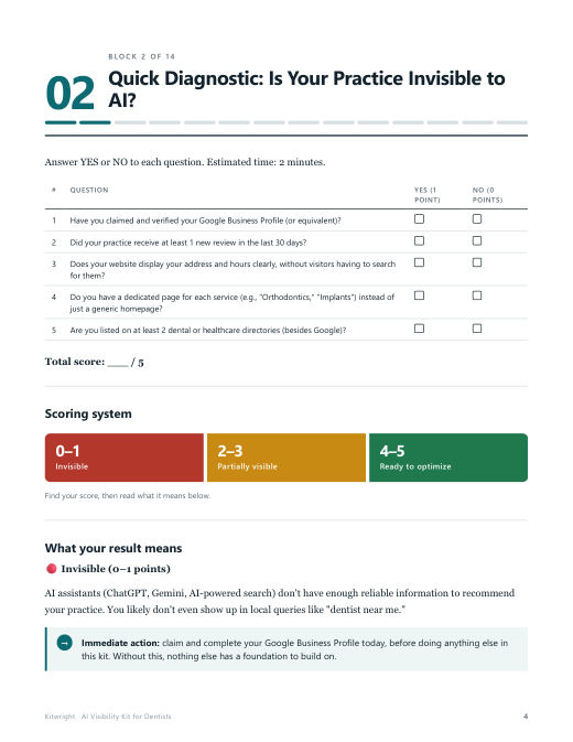 The 2-minute diagnostic and how to read your score